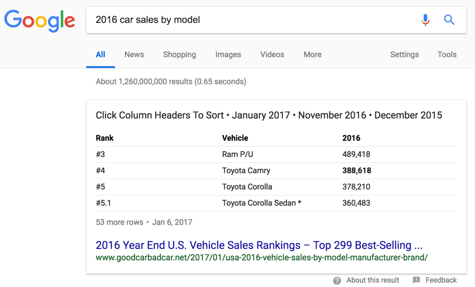 Table Featured Snippet