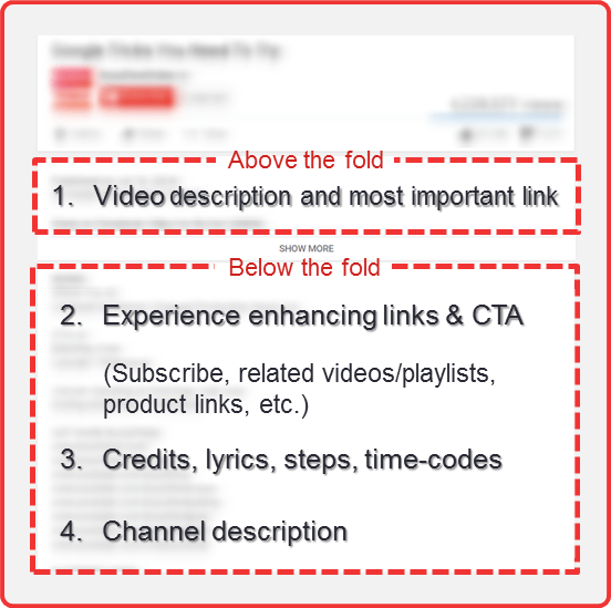 how to write a video description
