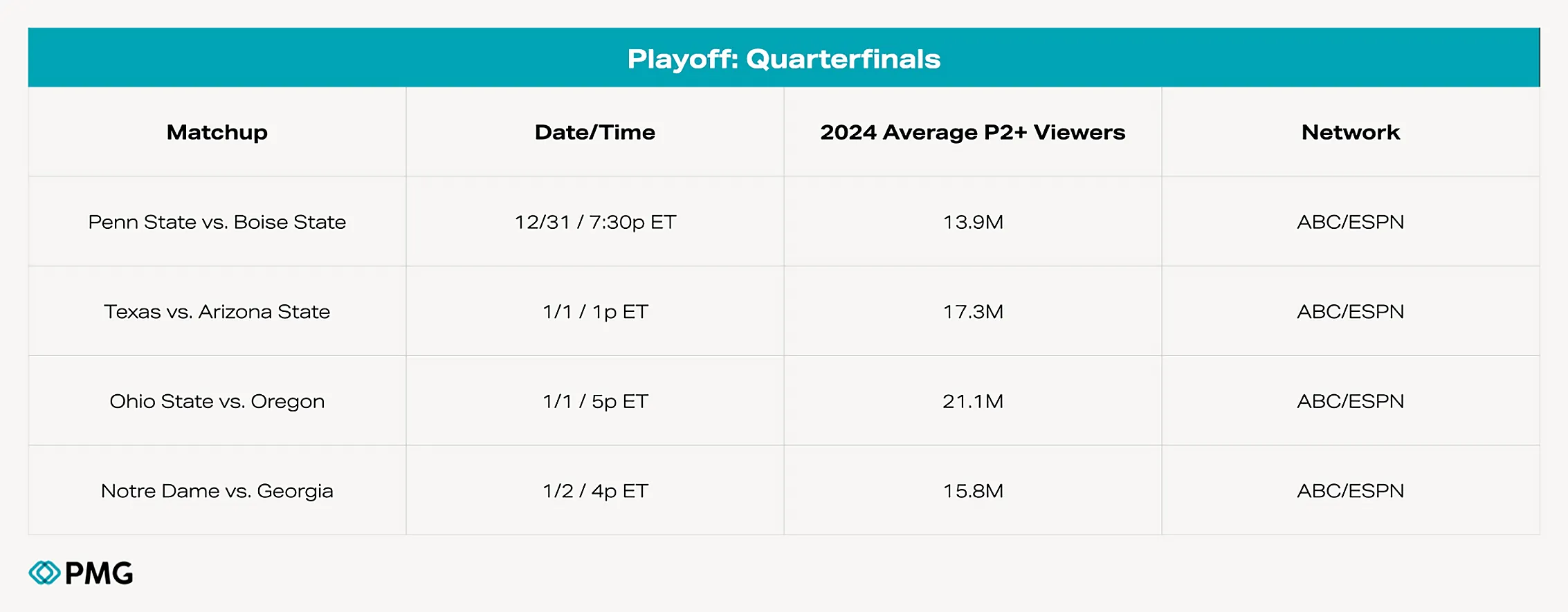 Migrated from source space