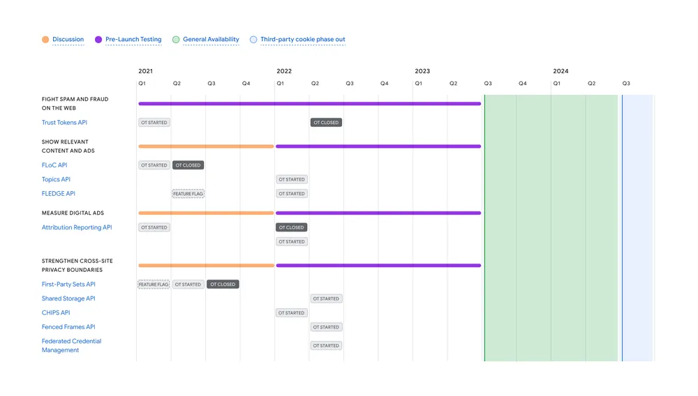 Migrated from source space