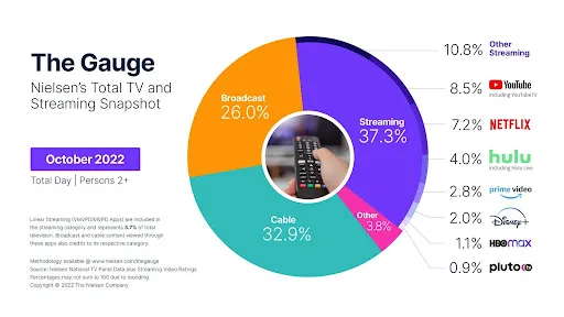 Migrated from source space