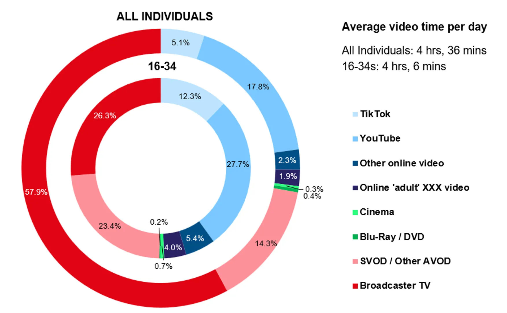Migrated from source space