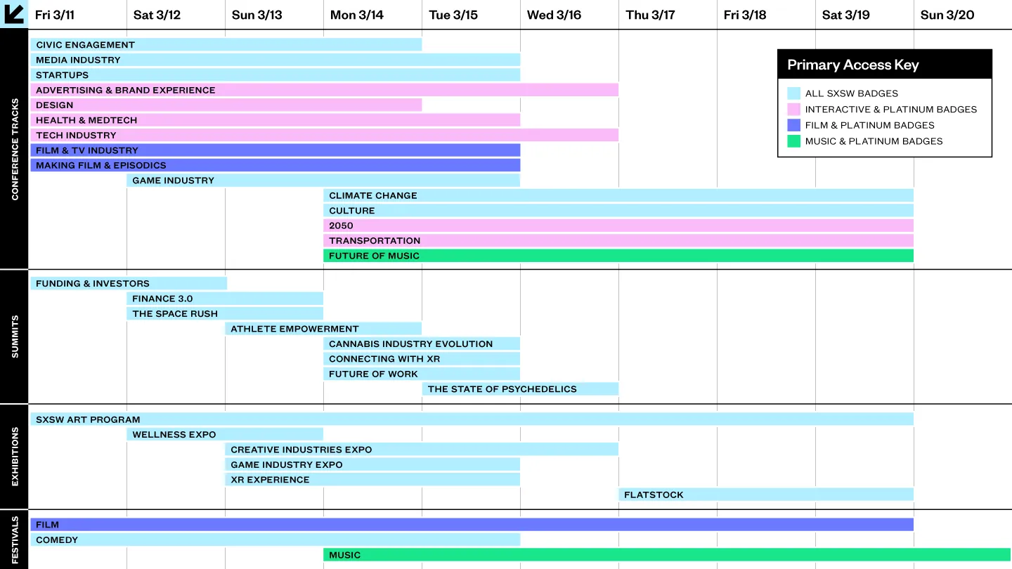 Migrated from source space