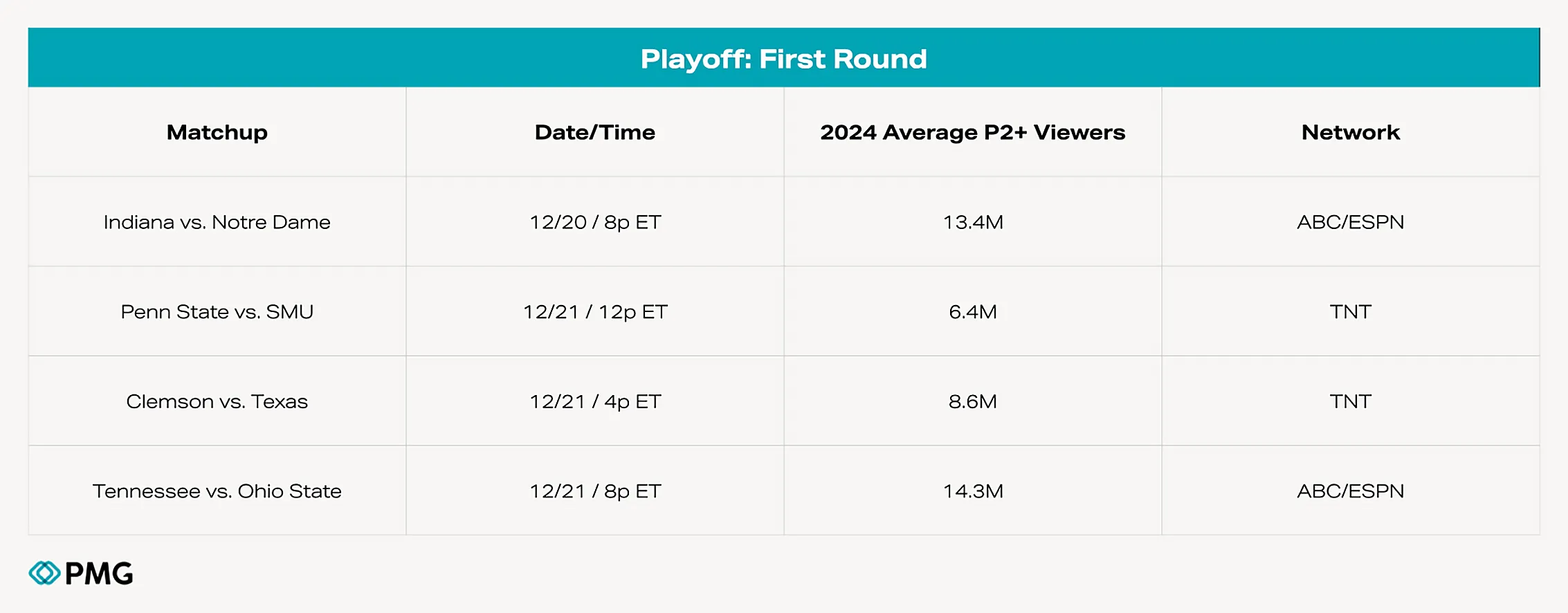 Migrated from source space