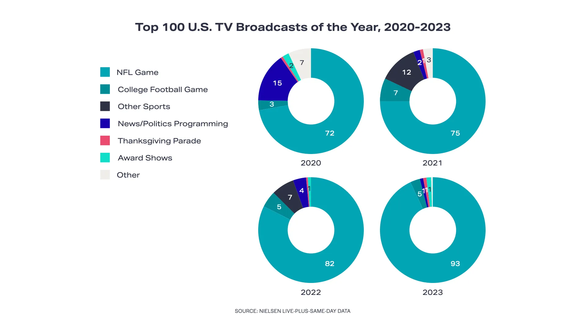 Migrated from source space