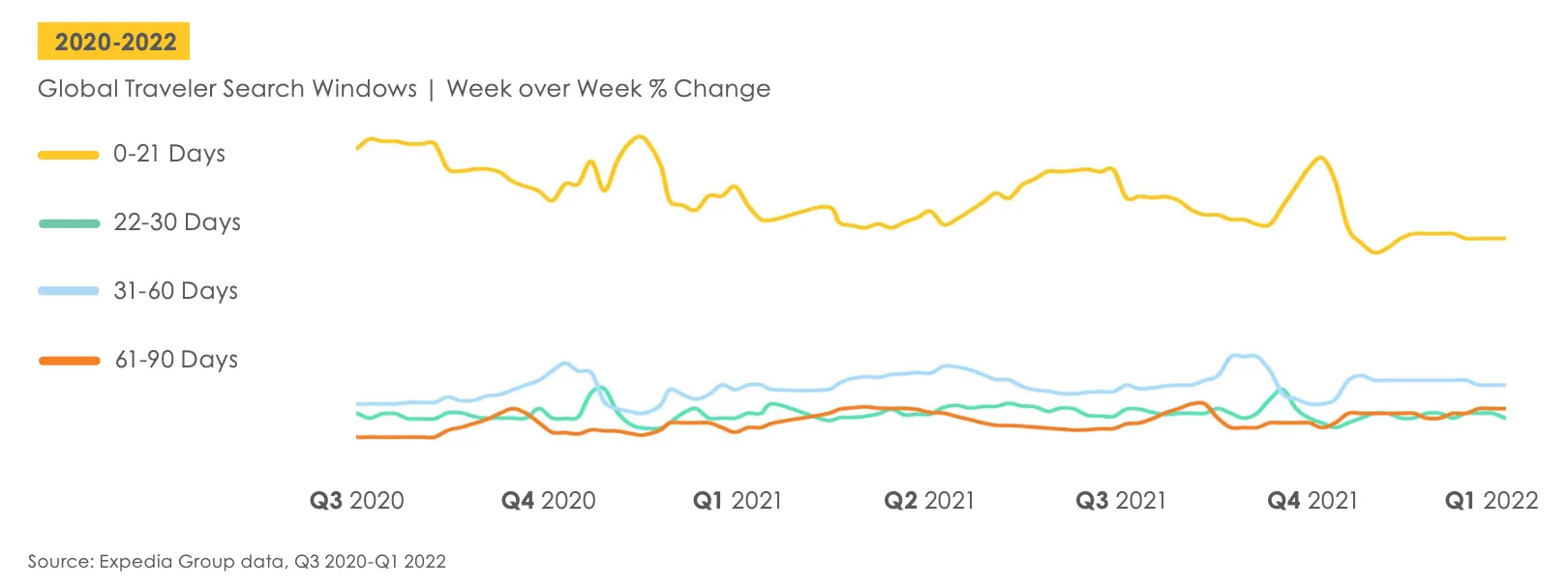 Migrated from source space
