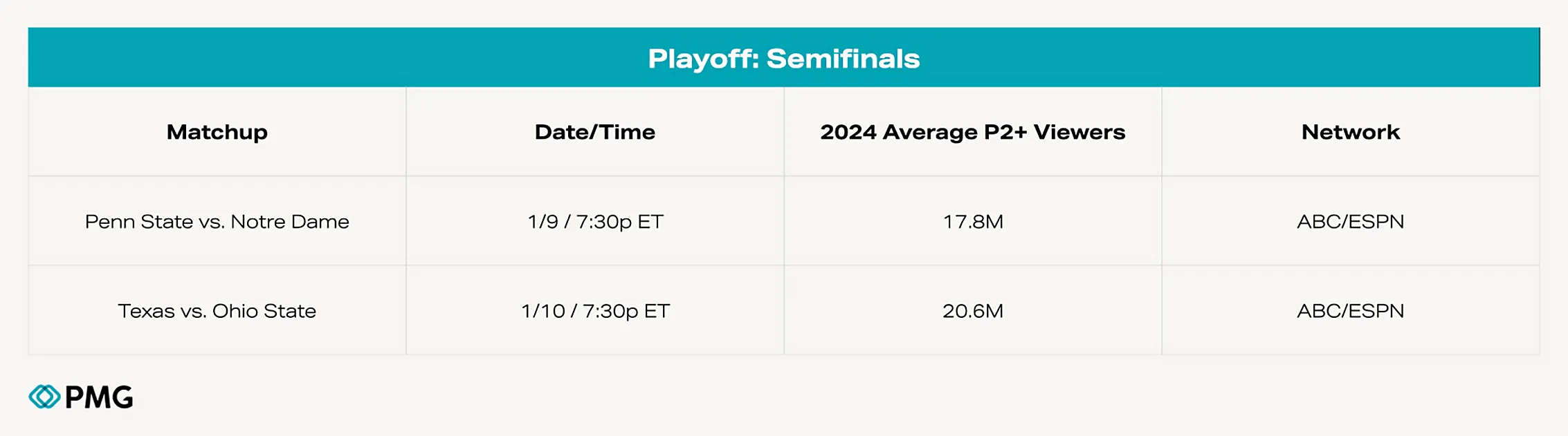 Migrated from source space