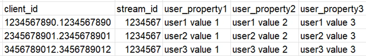 Migrated from source space