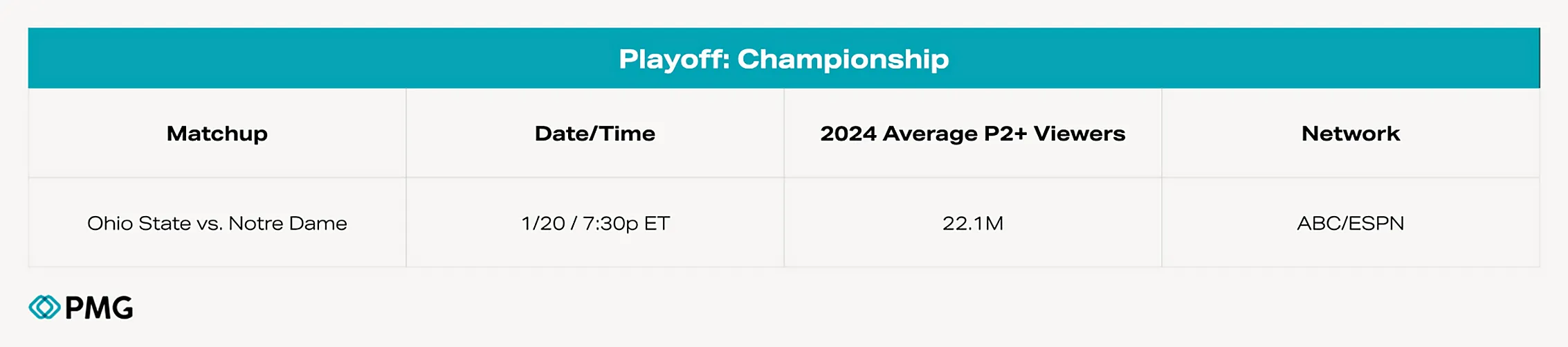 Migrated from source space