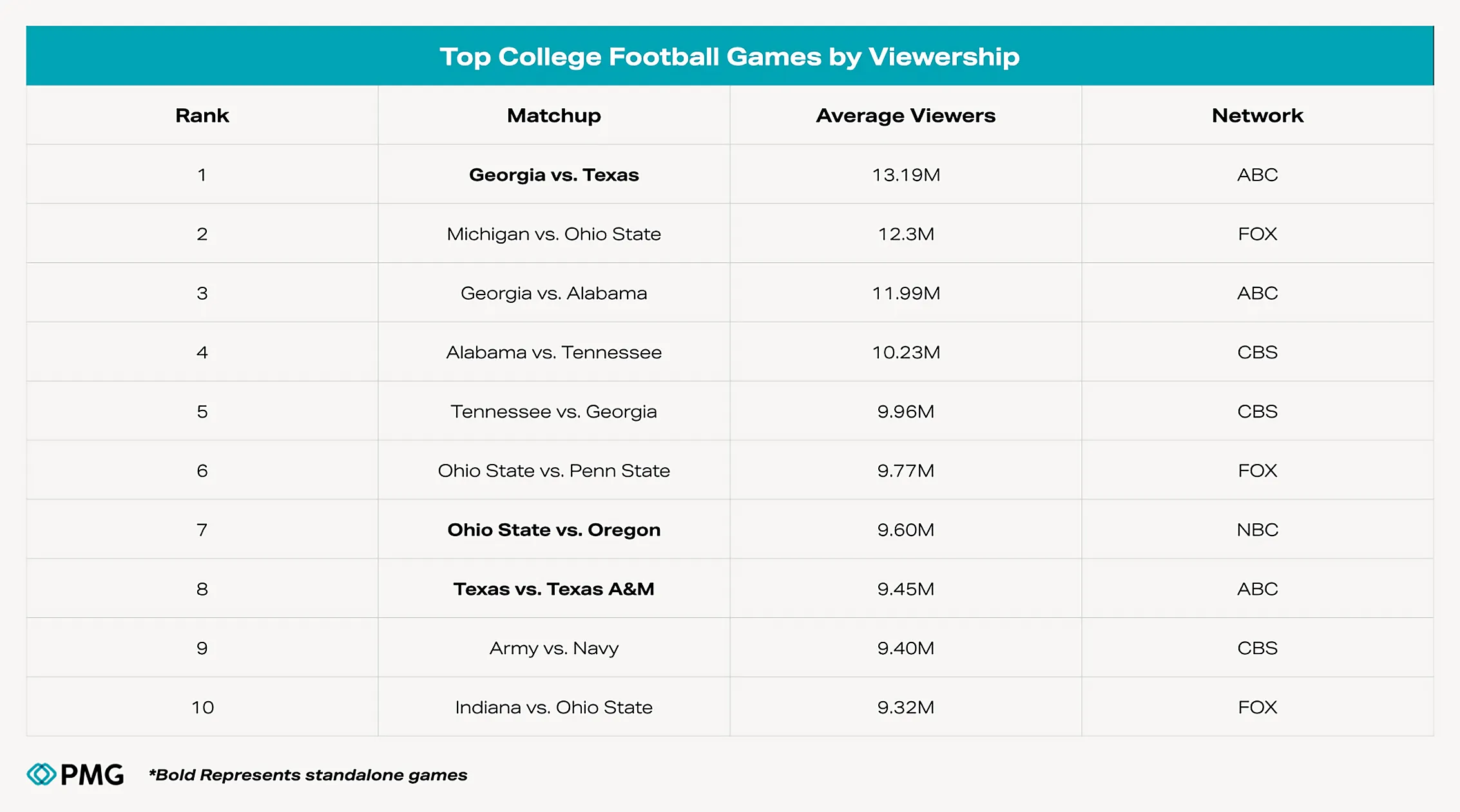 Migrated from source space