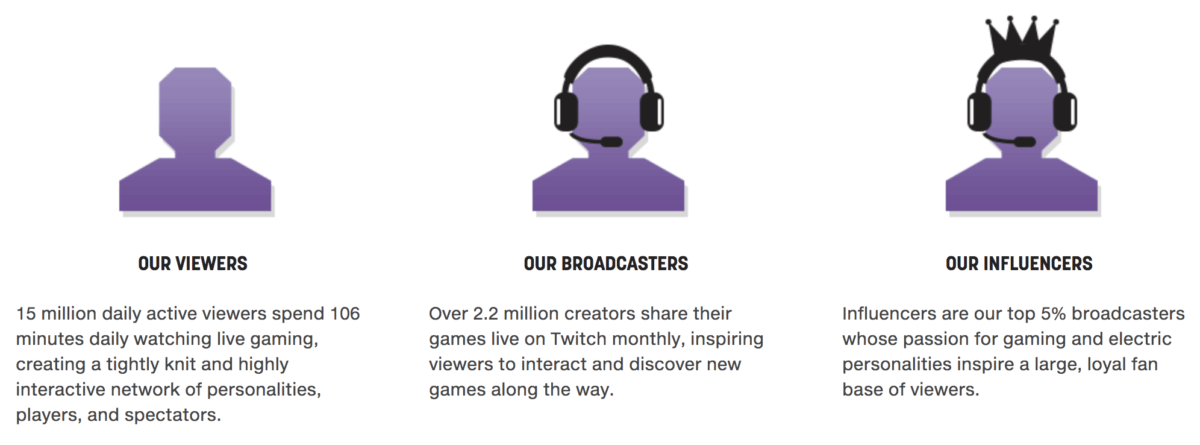 Twitch Audience Insights