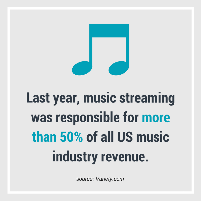 music streaming revenue