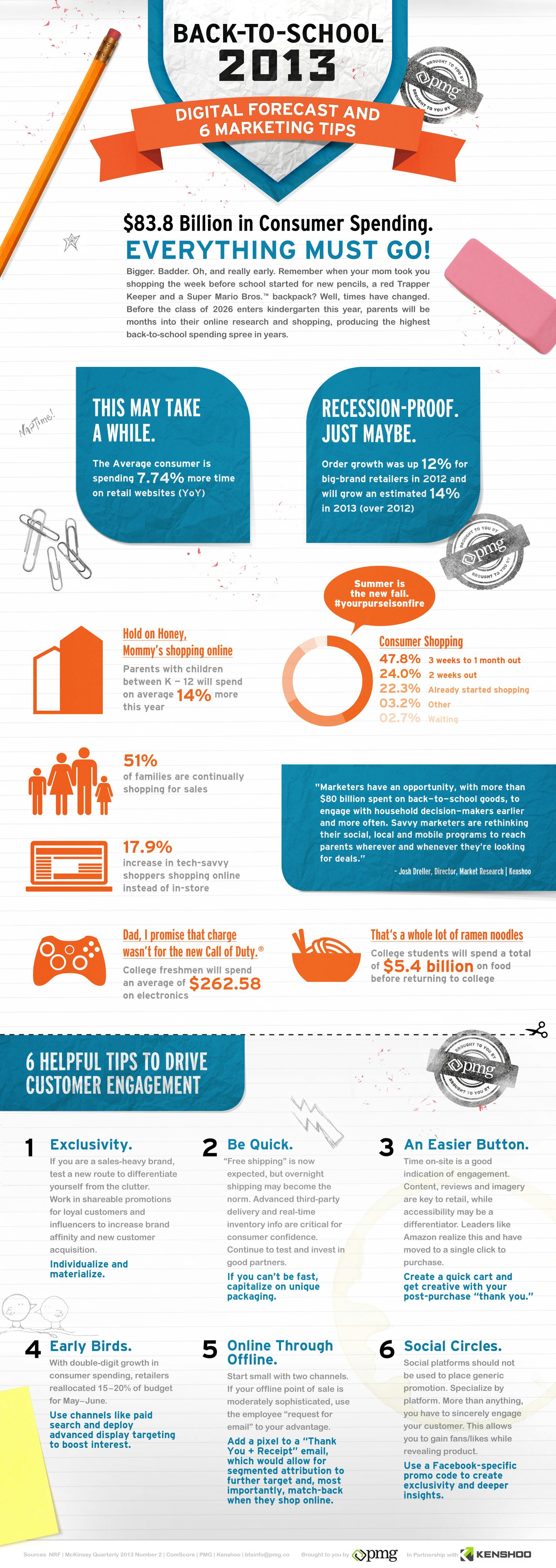 Back-To-School Infographic from PMG