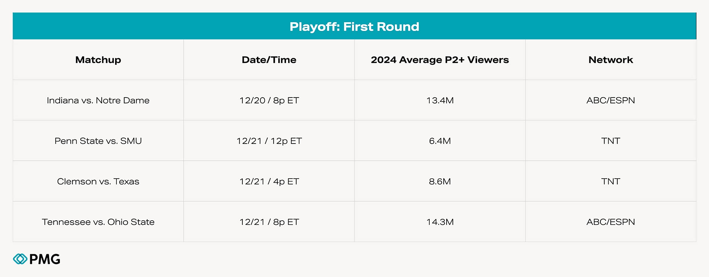 PMG-Blog-2025 College-Football Graphics.006