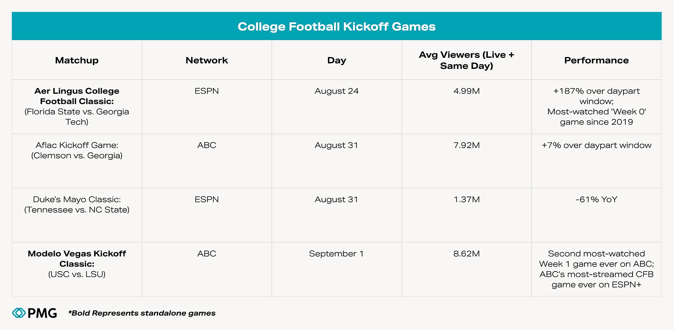 PMG-Blog-2025 College-Football Graphics.003