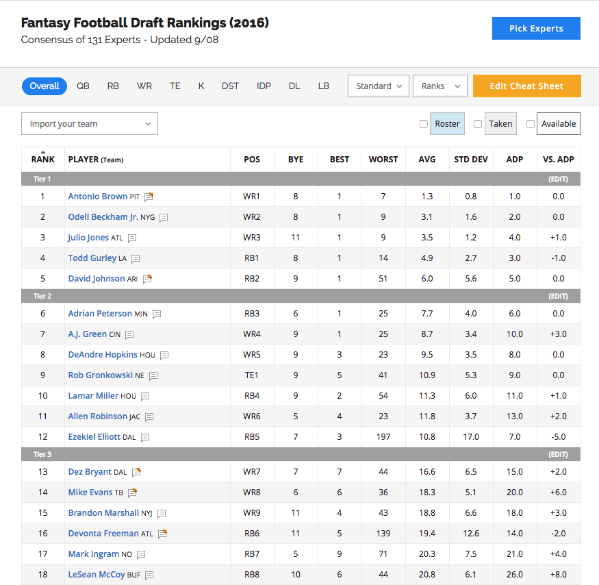 Fantasy Football Draft Rankings (2016)