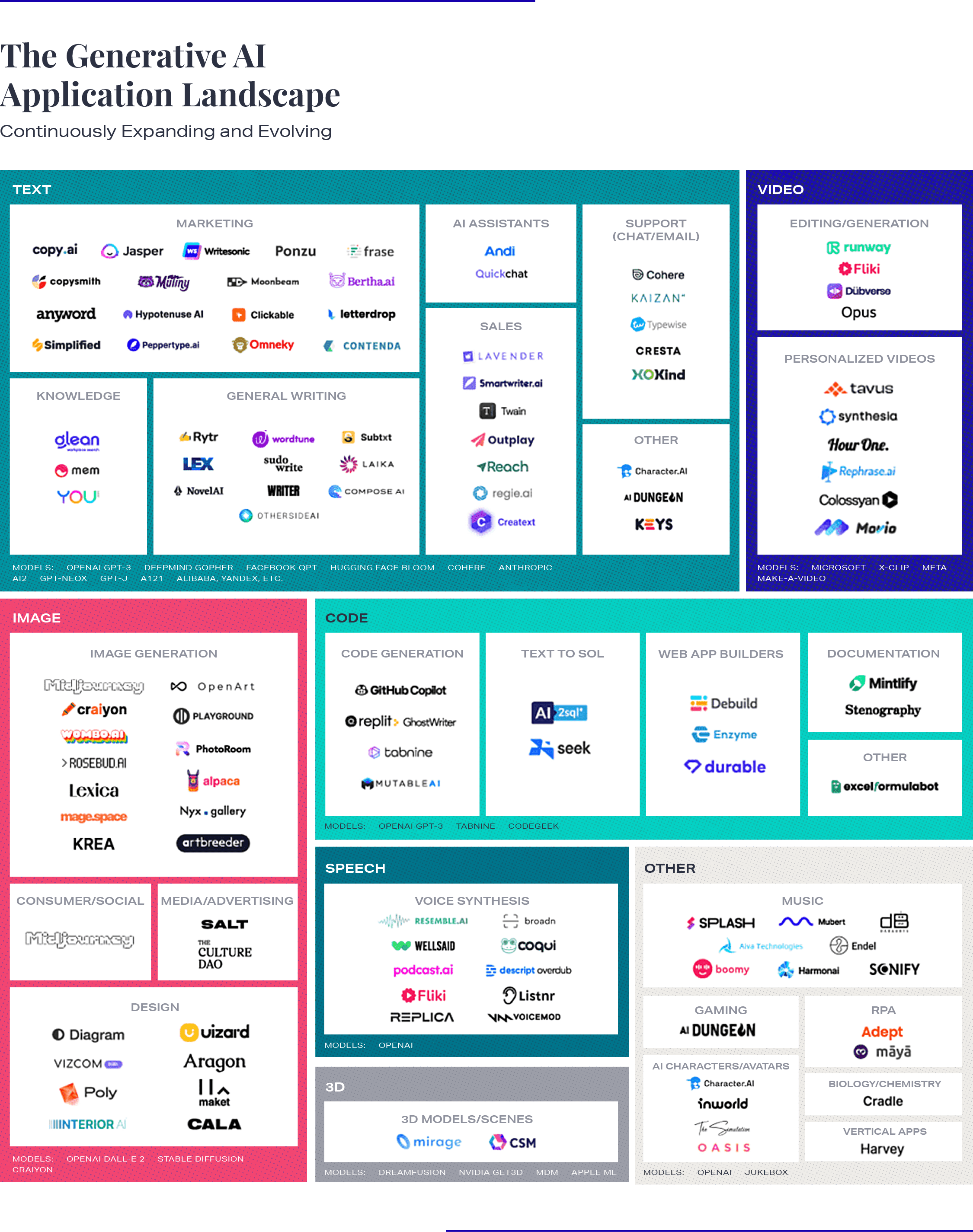 Trending Now Generative-AI Illustration-Gen AI Apps