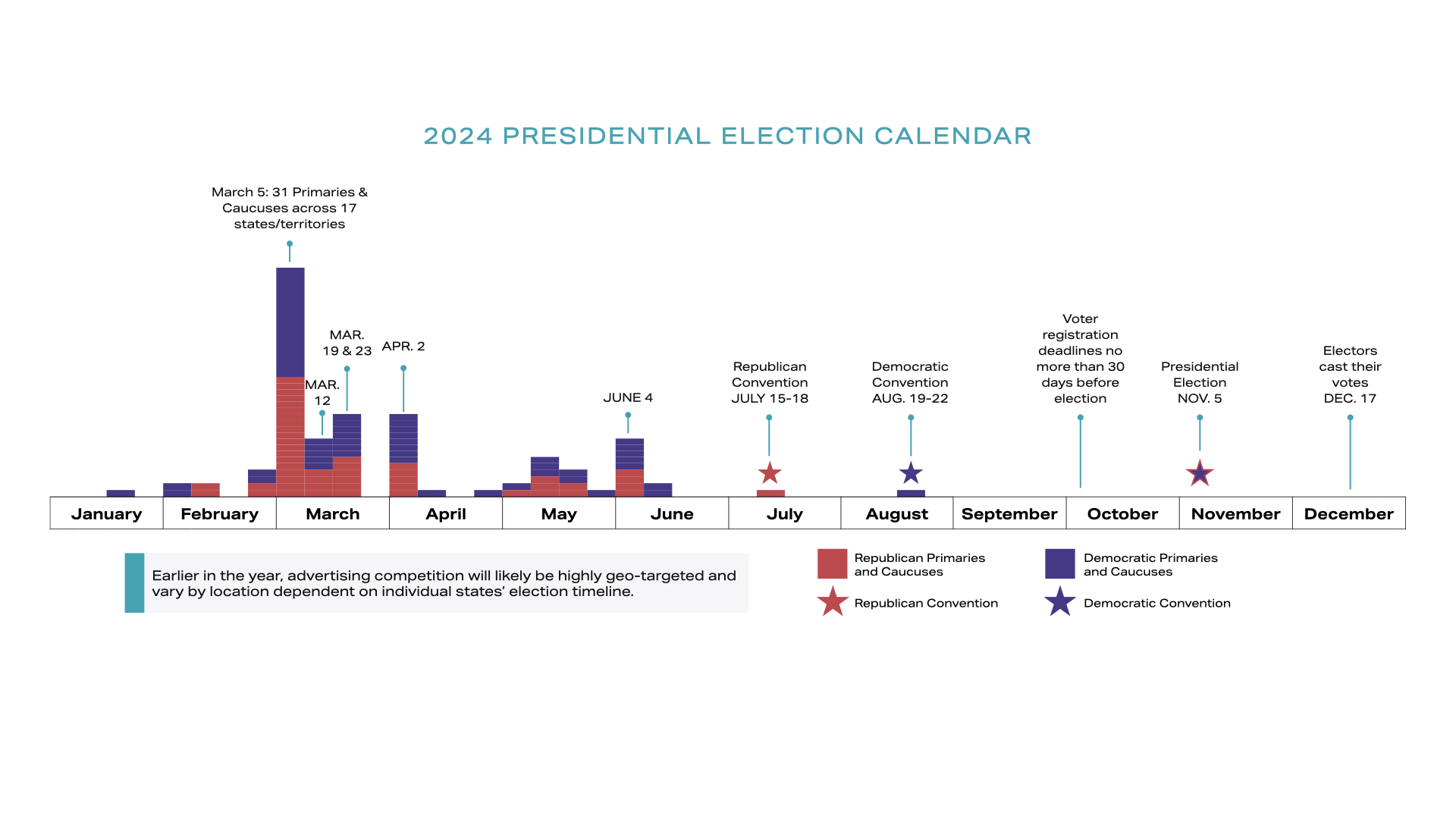 Elections-POV-charts.002