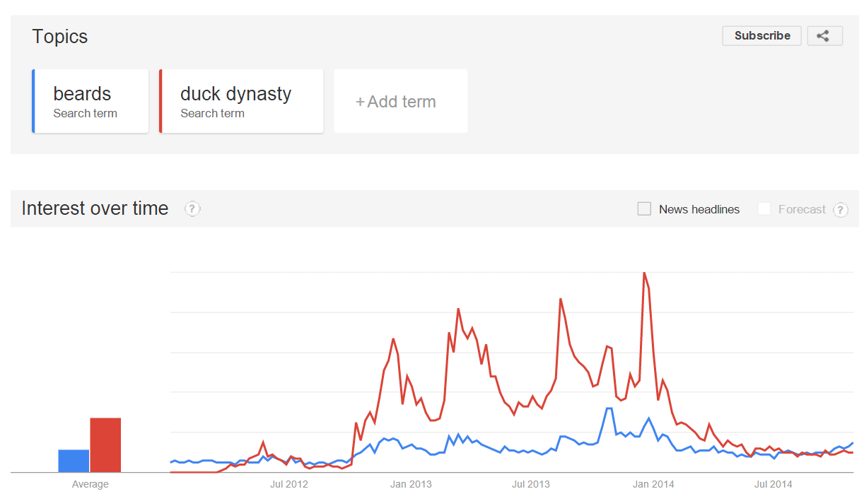 beards and duck dynasty correlation