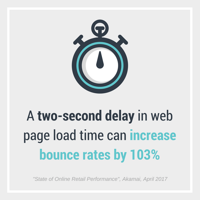 page load on bounce rate
