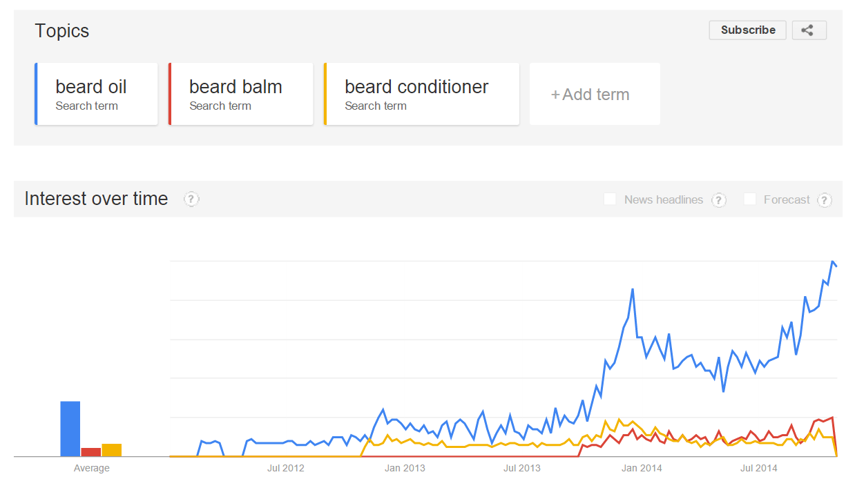 Beard Product Comparison