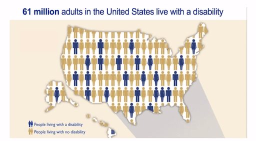 Disability population graphic