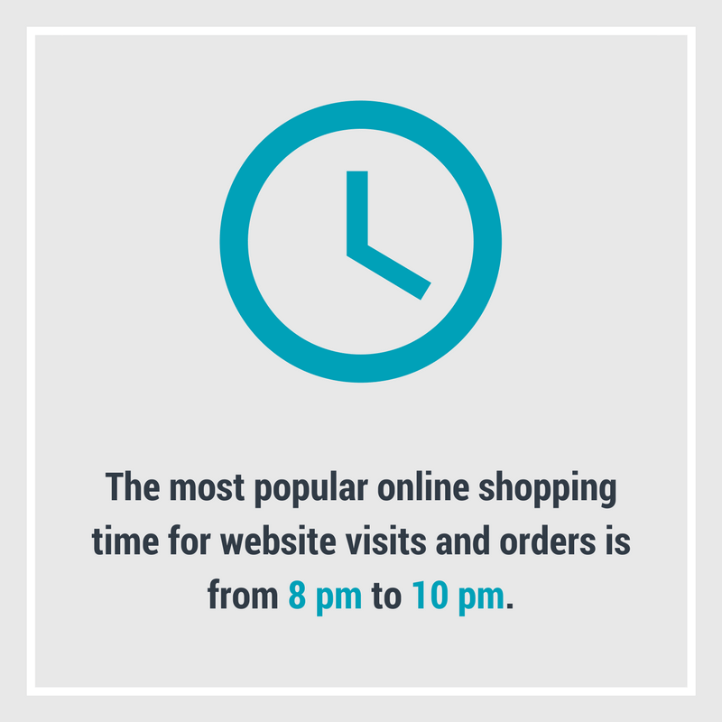online shopping times