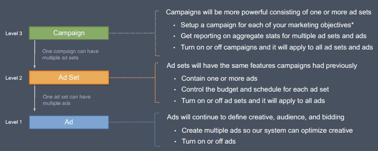 facebook-campaign-structure-ad-sets
