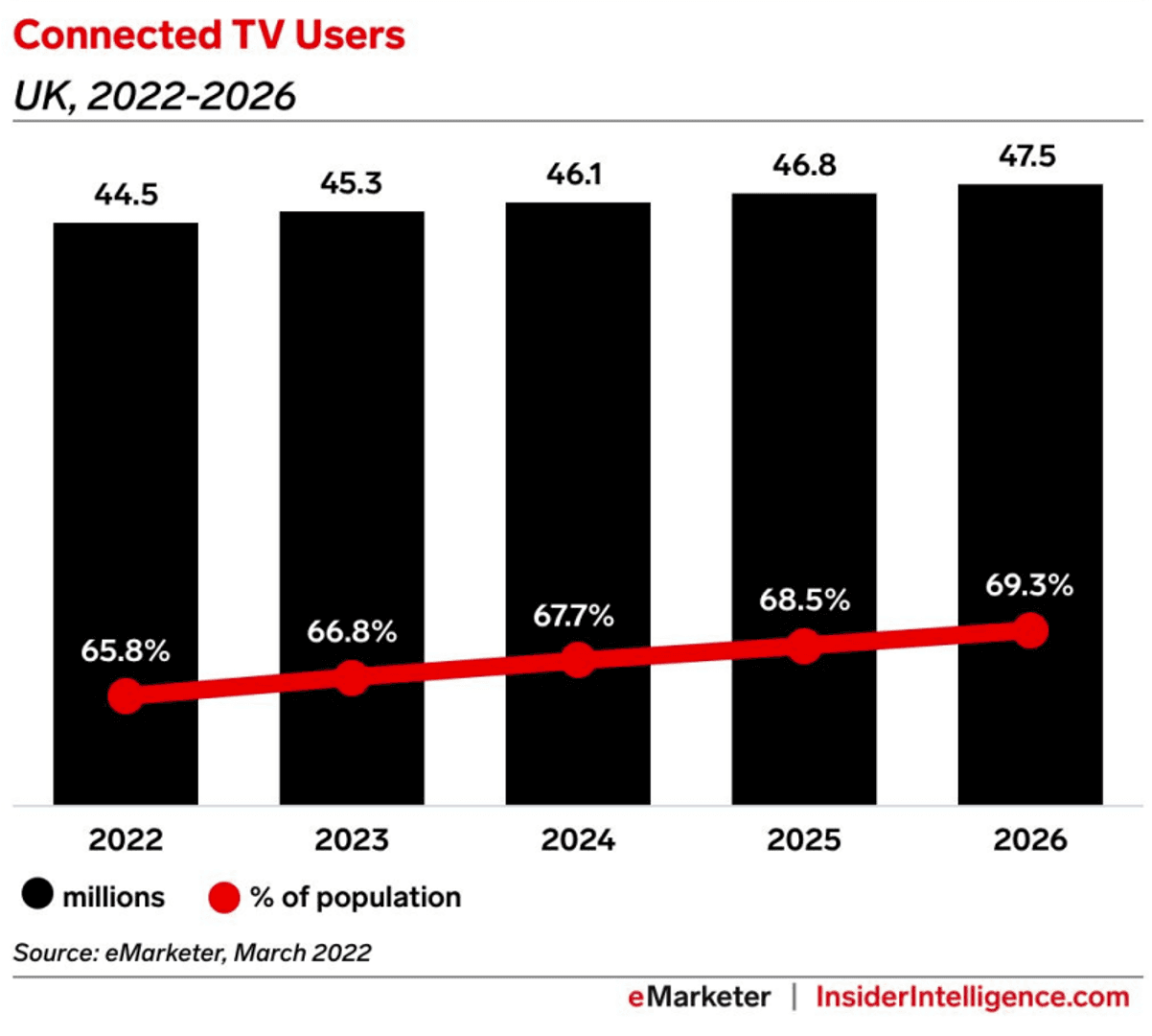Connected-TV-users