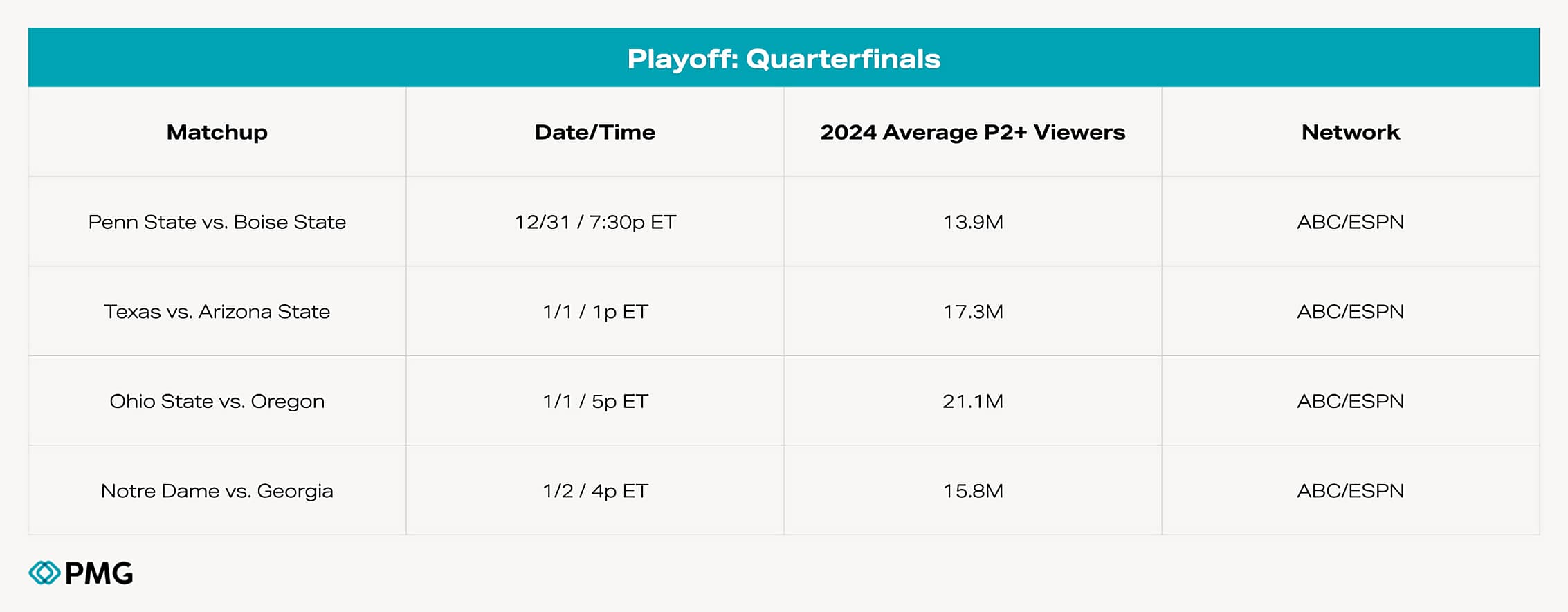 PMG-Blog-2025 College-Football Graphics.007