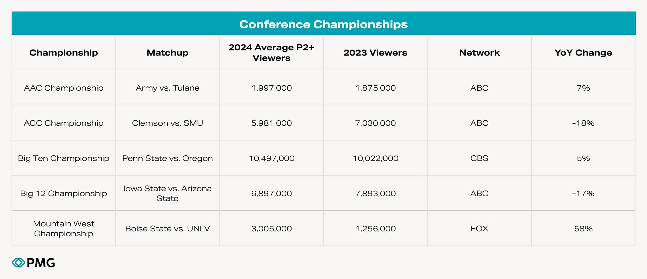 PMG-Blog-2025 College-Football Graphics.005