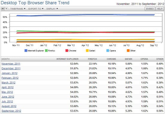 Desktop Browser Stats (September 2012)