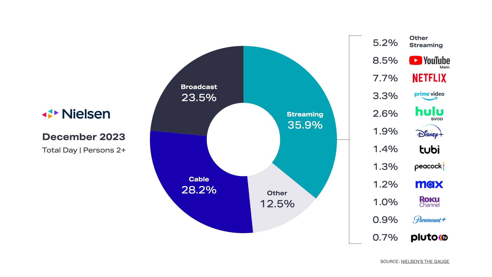 Streaming-Sports-POV Charts.002