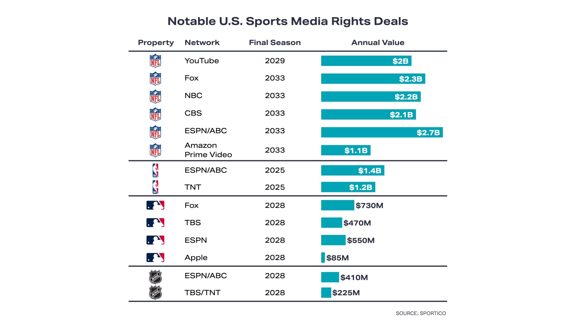 Streaming-Sports-POV Charts.001