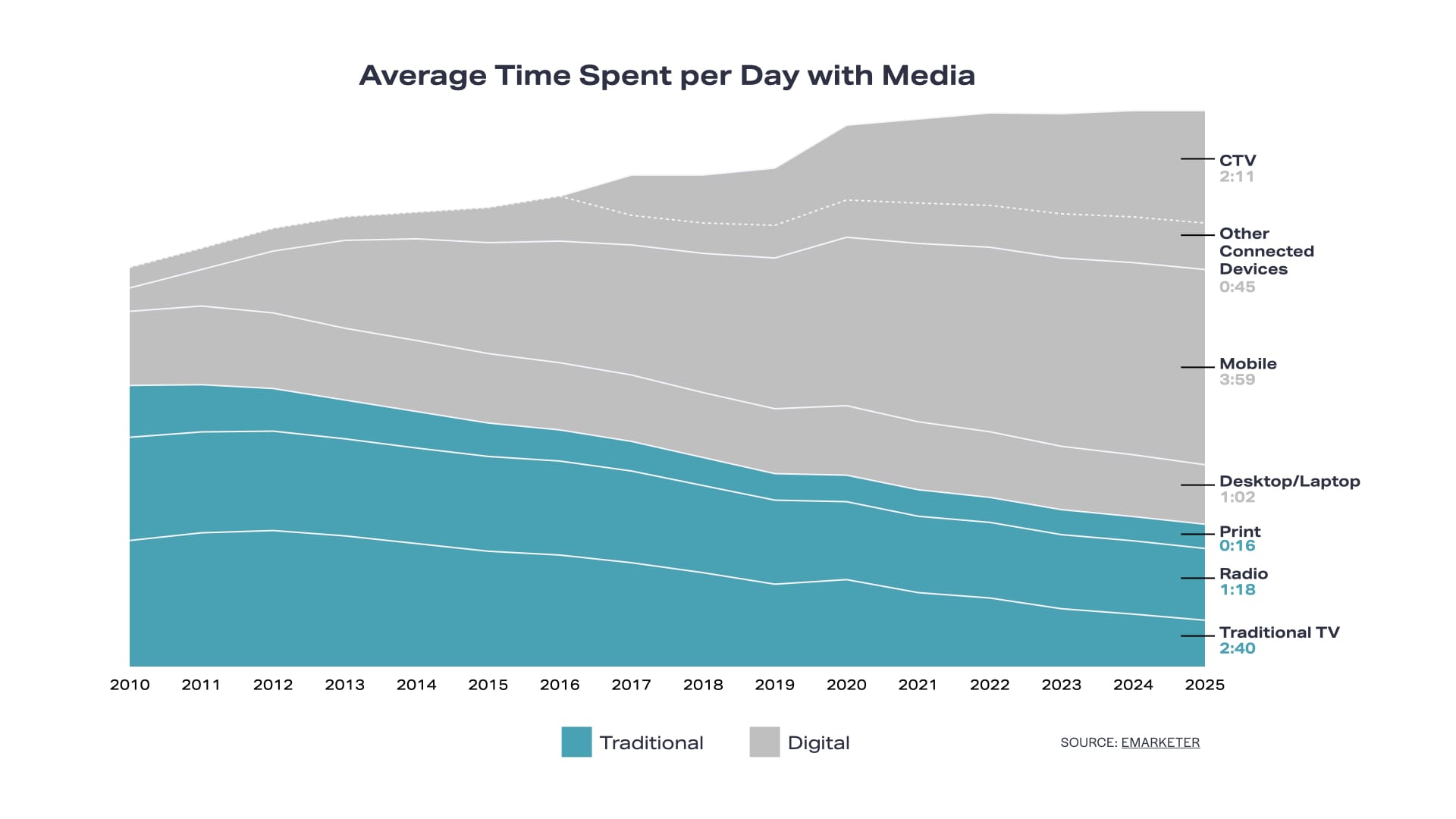 Streaming-Sports-POV Charts.003