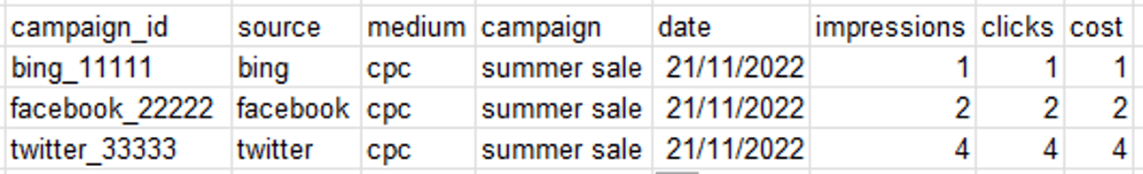 Cost-import-dataset-GA4