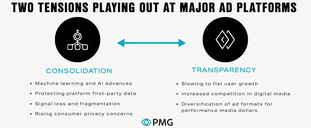 Consolidation vs Transparency