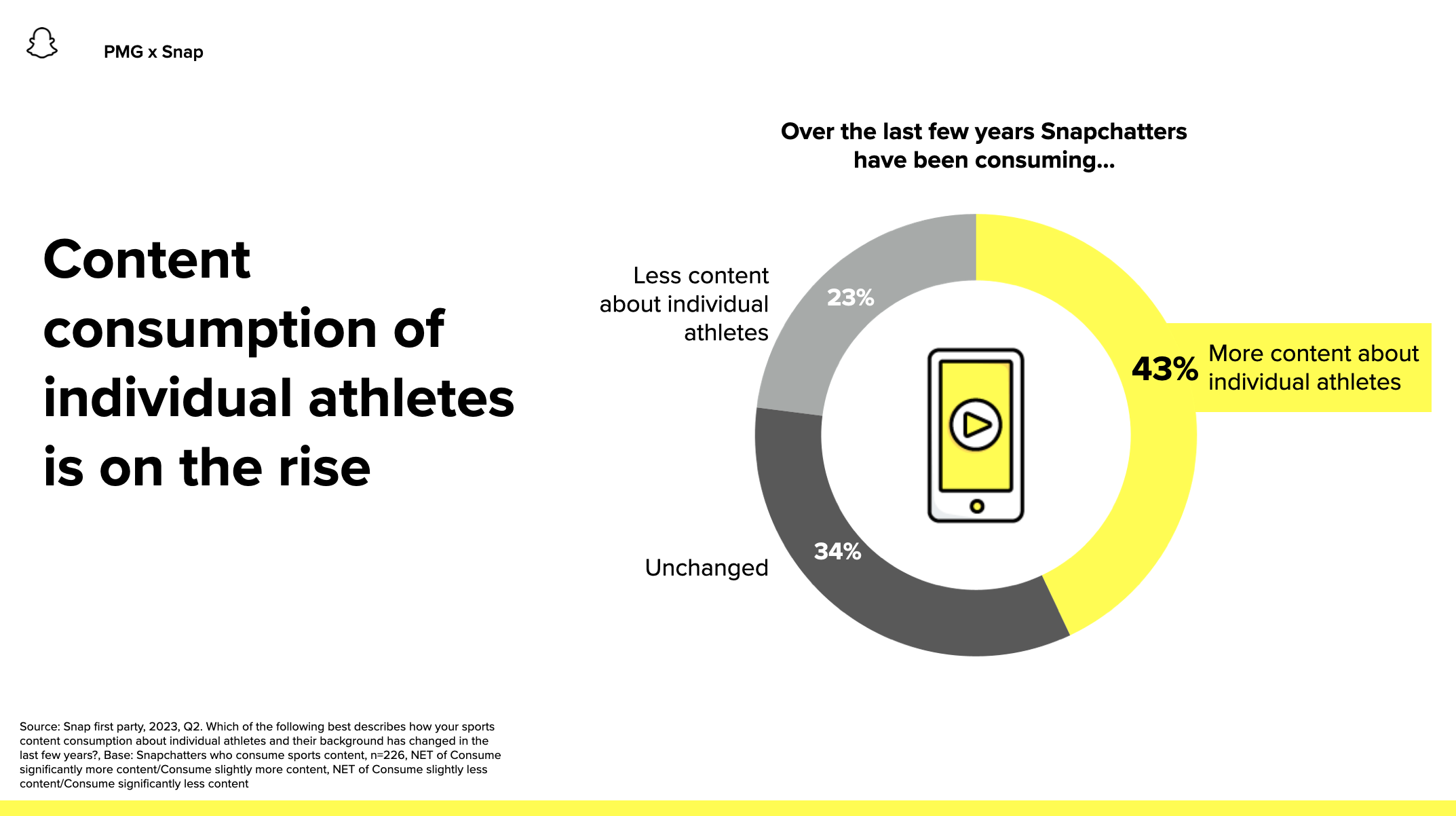 2024 PMG x Snap Content Consumption Patterns Research