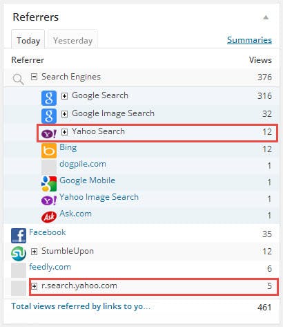 Wordpress Stats shows 2 distinct buckets for Yahoo search Visits
