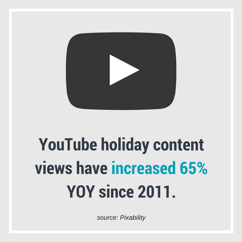 youtube holiday content