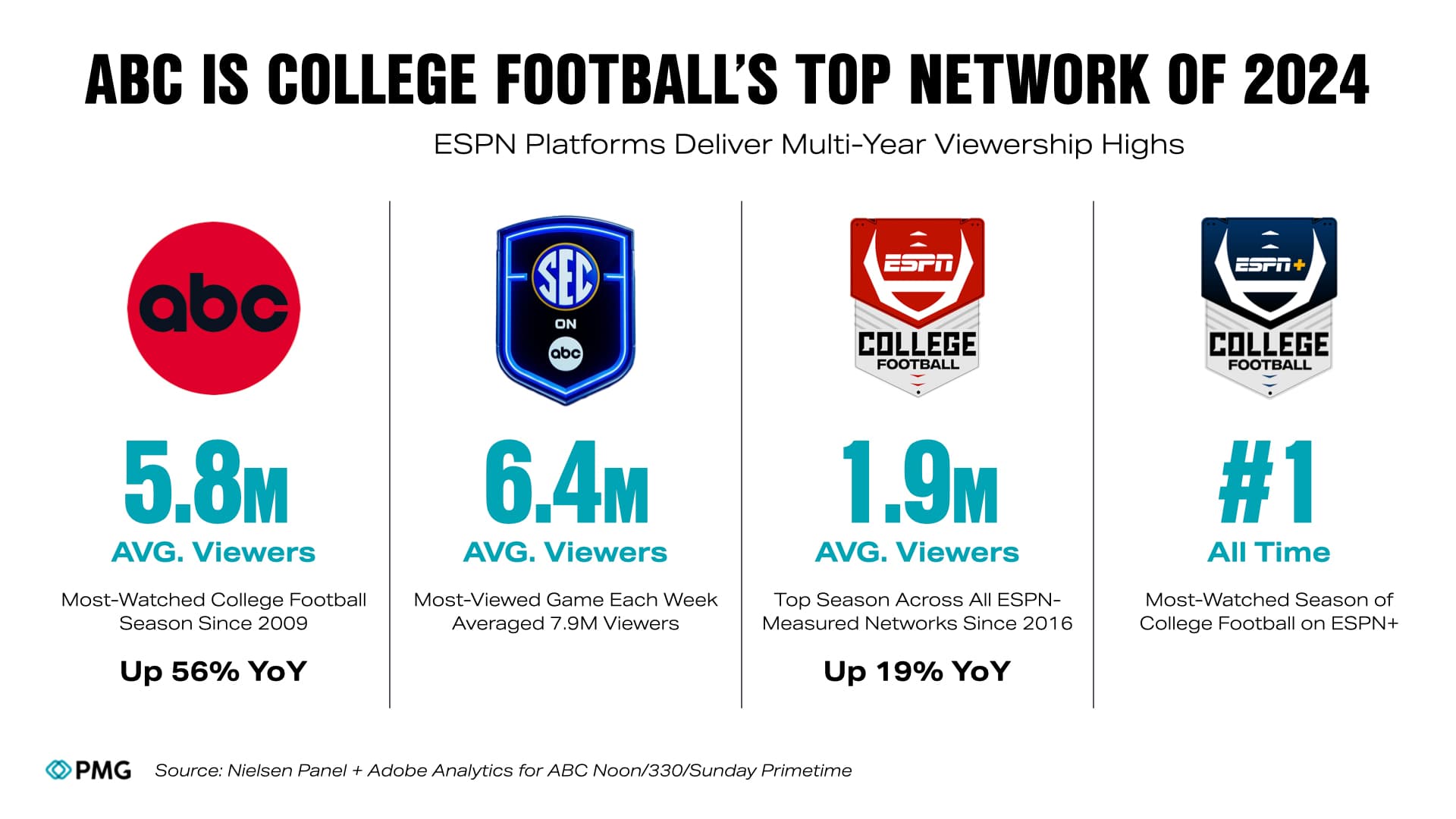 PMG-Blog-2025 College-Football Graphics.002