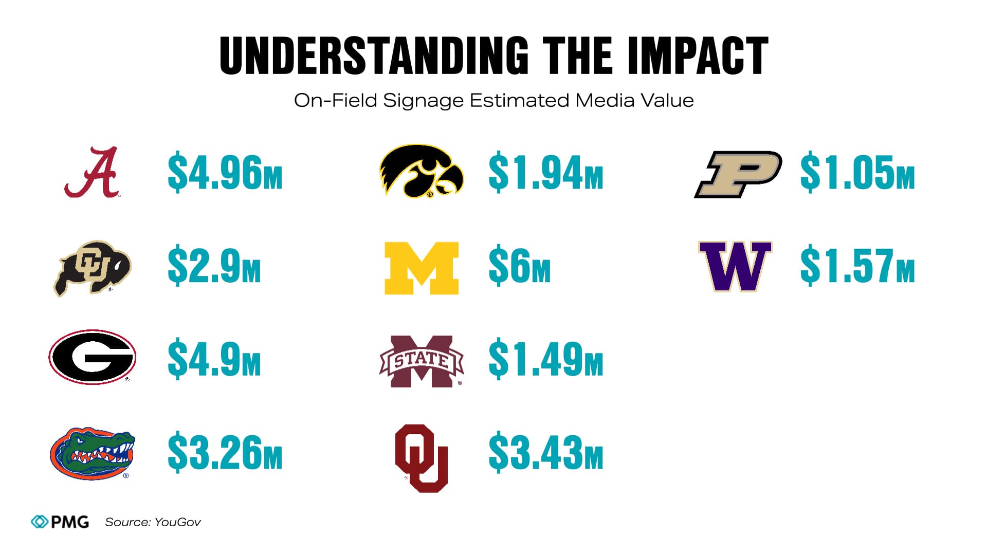 PMG-Blog-2025 College-Football Graphics.001
