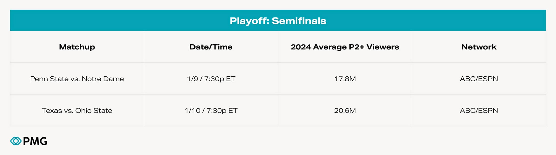 PMG-Blog-2025 College-Football Graphics.008 (1)