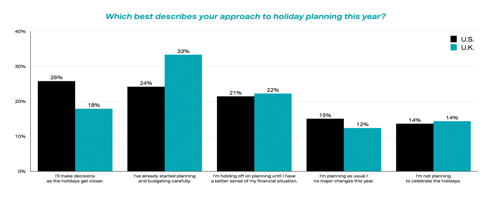 Consumer-Research-Page-charts-02