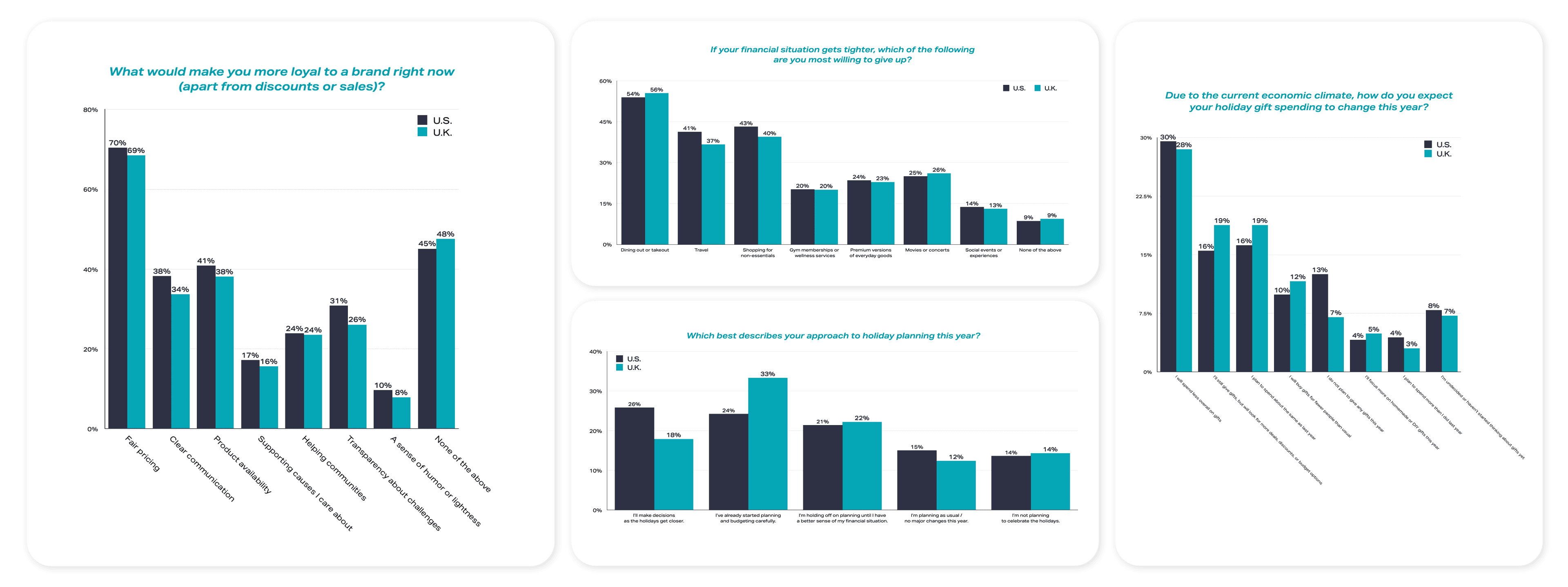 Insights-Unwrapped Microsite Consumer-Research-Section Grid Navy