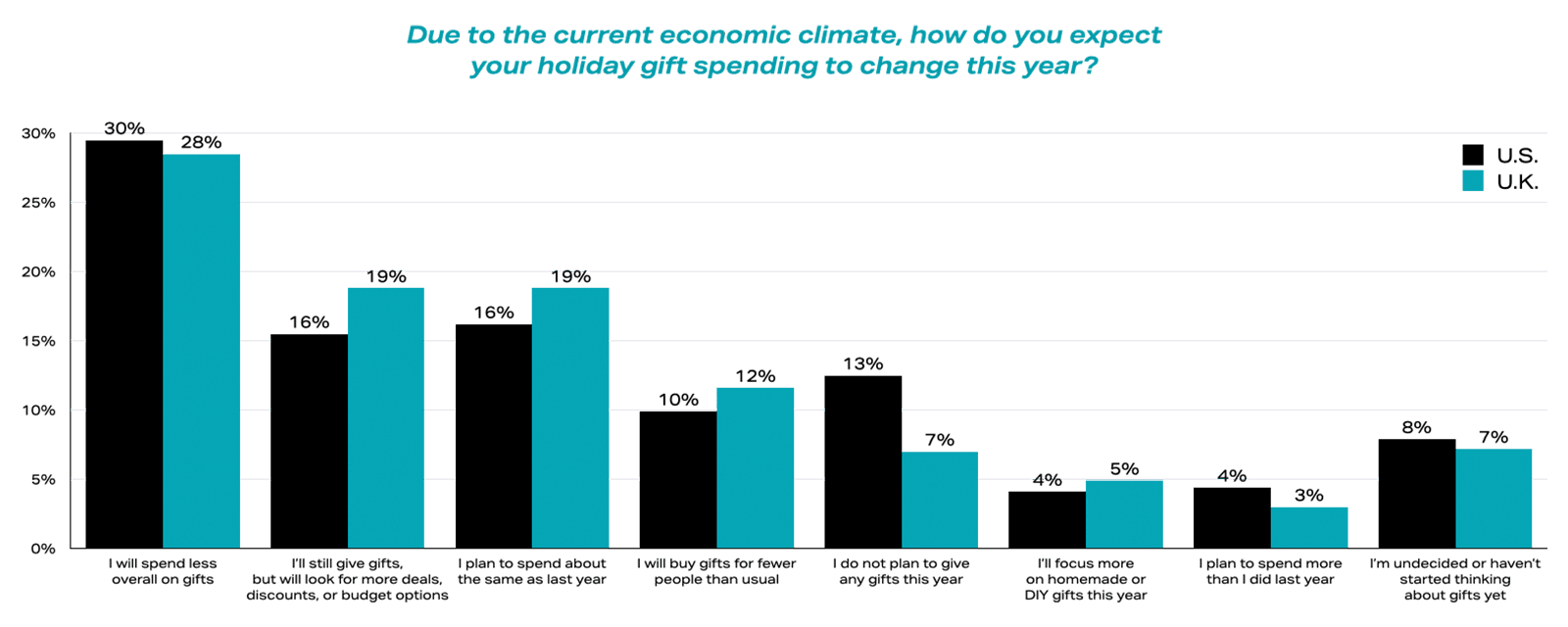 Consumer-Research-Page-charts-03