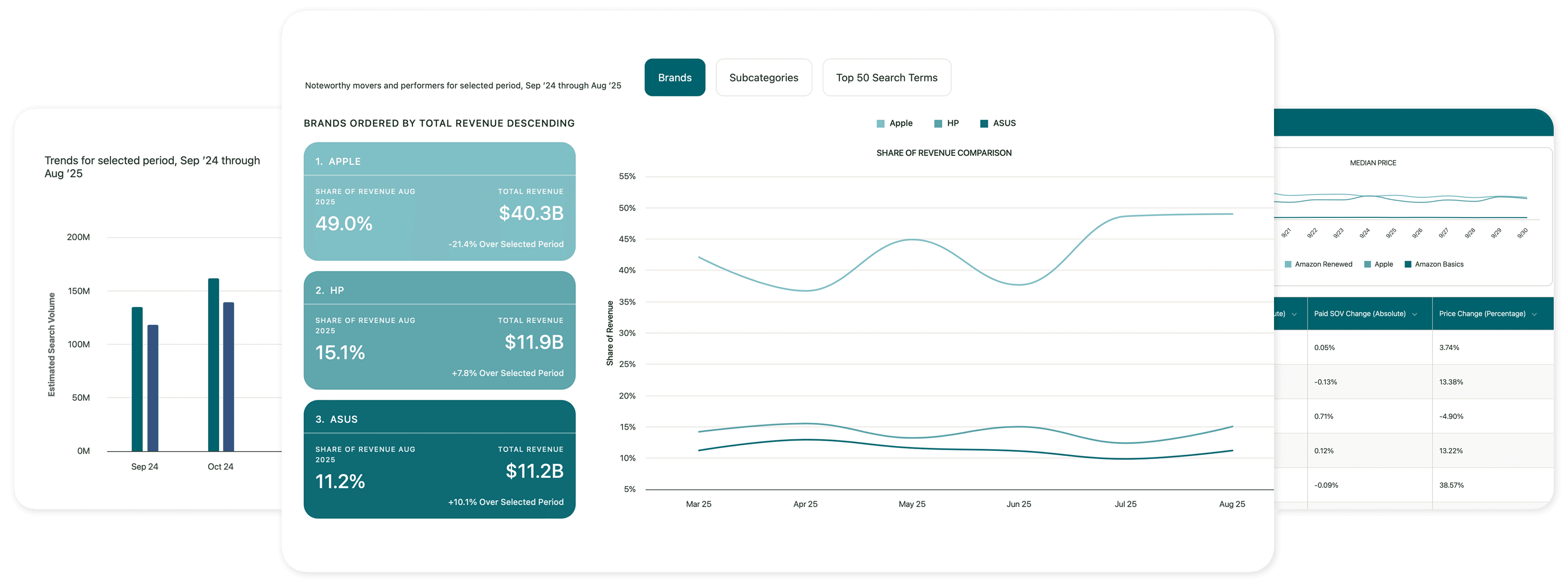 Insights-Unwrapped Microsite Commerce-Intelligence 3-images