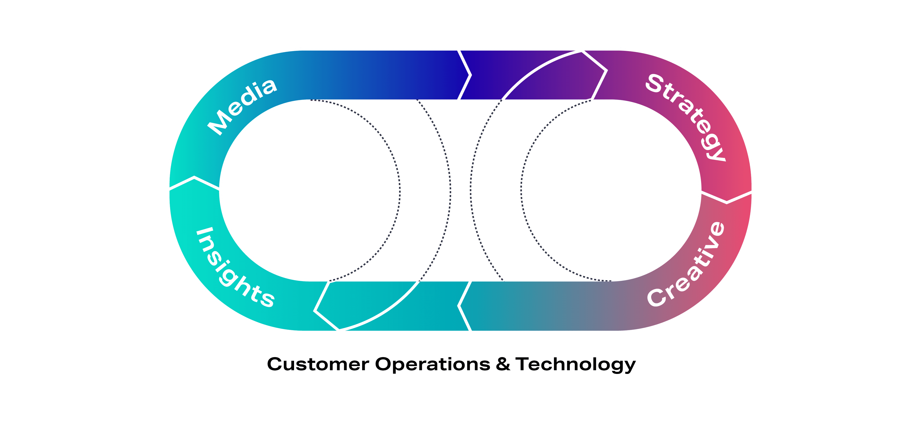 Capabilities - PMG - Digital Marketing Company
